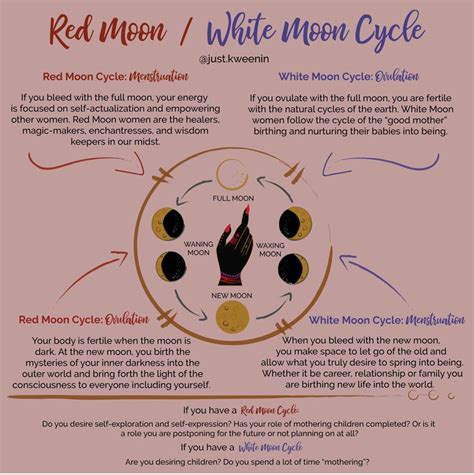 Pagan meaning of the red moon